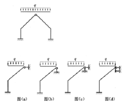 图示对称结构，其等效半结构为（)：A.图（a)B.图（b)C.图（C)D.图（D)图示对称结构，其等