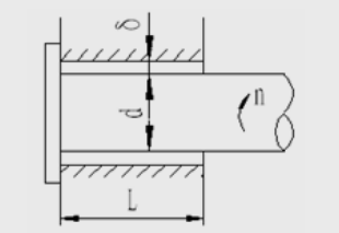 如图所示，在直径d=64mm，长度l=100mm的滑动轴承中，充满相对密度为0.85的15号机械油，