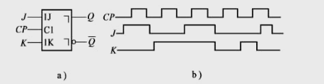 CMOS主从上升沿触发器组成的电路如图4.2.24（a)所示，输入波形如图4.2.24（b)所示，画