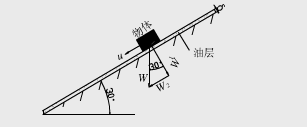 在倾角θ=30°的斜坡上有一厚度δ=0.5mm的油层，如图所示。油的动力黏滞系数μ=0.011N·s