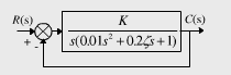 试确定图所示系统的参数K及ζ的稳定域。    