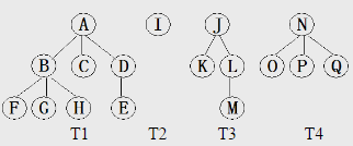 试将森林F={T1，T2，T3，T4}转换为一棵二叉树。    