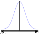 统计意义上σ表示标准差，在正态分布曲线上关于σ值的说法正确的是：（)A.σ是a／6B.σ是a／12C