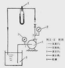 离心泵性能测定的装置如题图所示。已知：吸入管内径100mm、排出管内径80mm、Δz=0.5m、n=
