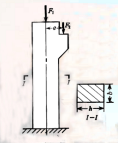 图示矩形截面柱承受压力F1=100kN和F2=45kN的作用，F2与轴线的偏心距e=200mm。b=