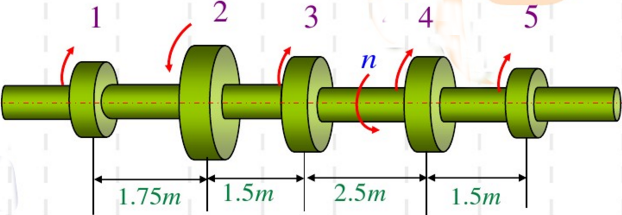 图（a)所示传动轴的转速n为200r／min，从主动轮2上输入功率55kW，由从动轮1、3、4及5输