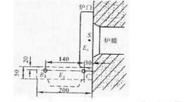 下图所示为一实验用小电炉的炉门装置．在关闭时为位置E1，开启时为位置E2，设计一四杆机构来操作炉门的
