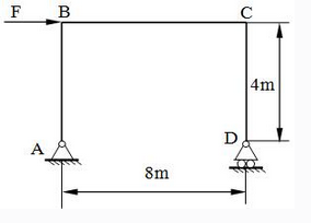 平面钢架受力如图所示，已知F=50kN，忽略钢架自重，求钢架A、D处的支座反力。请帮忙给出正确答案和