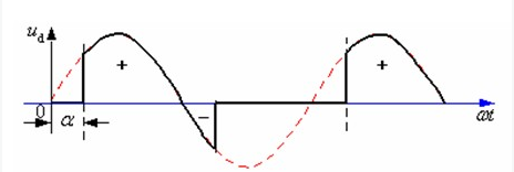 某电力电子变换电路输出电压波形如图所示。则该电路电路和负载类型的描述为（)。：A、单相半波整流某电力