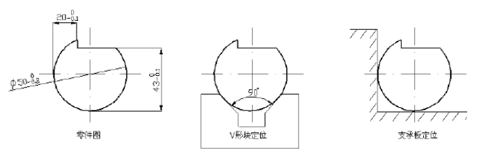 某批环形零件在铣床上采用调整法铣削一缺口，其尺寸见下面零件图，要求保证尺寸43°－0.1mm。现采用