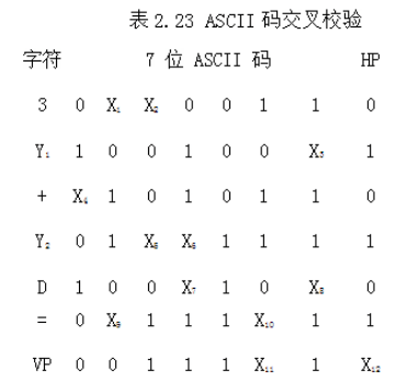 由 6 个字符的 7 位 ASCII 编码排列，再加上水平和垂直偶校验位构成如表2.23的行列结构（