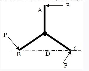 如图所示，一绞盘有三个等长的柄，长为L，相互夹角为120°，各柄柄端作用有与轴线垂直的力P，将该力系