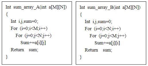 假定某数组元素按行优先顺序存放在主存中,则以下两段伪代码A和B中: （1)分析两段代码中对数组假定某