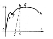 低碳钢的应力~应变曲线如图所示，其上（)点的纵坐标值为该钢的强度极限σb。：（A)e;（B)f;（C