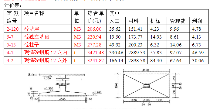 如图7－8所示，计算独立钢筋混凝土外柱及基础（C30混凝土)、垫层（C10混凝土)的有关费用（钢筋暂