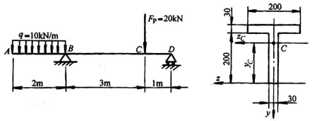 铸铁T梁的载荷及横截面尺寸如图所示，C为截面形心。已知Iz=60125000mm4，yC=157.5