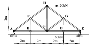 如图所示的平面桁架，在铰链H处作用了一个20kN的水平力，在铰链D处作用了一个60kN的垂直力。求A