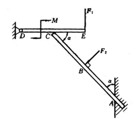 图示结构A处为固定端约束，C处为光滑接触，D处为铰链连接。已知F1=F2=400N，M=300N·m