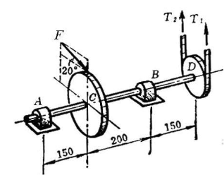 图所示传动轴中，作用于齿轮上的齿合力F推动AB轴作匀速转动。已知皮带上皮带紧边的拉力T1=200N，
