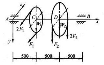 图所示传动轴AB上，C处带轮作用水平方向的力，D处带轮作用垂直方向的力。已知传动轴由P=45kW的电
