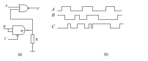 电路如图L3－13（a)所示，门G1、G2均为CMOS与非门，输入信号v1的波形如图L3－13（b)