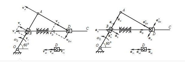 平面机构的曲柄OA长为2l，以匀角速度ωO绕O轴转动。在图示位置时，AB＝BO，并且∠OAD＝90°