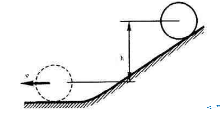 均质圆轮无初速地沿斜面纯滚动，轮心降落同样高度而到达水平面，如图13－3所示。忽略滚动摩阻和空气阻力