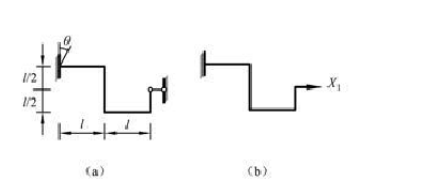 图（a)所示结构，取图（b)为力法基本体系，则其力法方程为______。图(a)所示结构，取图(b)