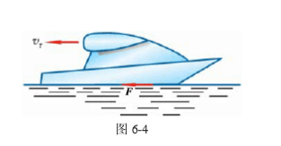 如图所示，一小型气垫船沿水平方向运行，初始质量为m0，以ckg／s的速率均匀喷出气体，相对喷射速率v