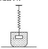 用下法测定液体的阻力系数：在弹簧上悬一薄板A，如图所示。测定它在空气中的自由振动周期T1，然后将薄板