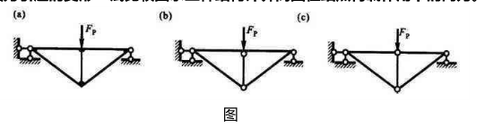 如果忽略轴力引起的变形，试比较图示三种计算简图在结点荷载作用下的内力。  