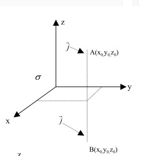 设有两平面围成的直角形无穷容器，其内充满电导率为σ的液体，取该两平面为xz面和yz面，在（x0，y0