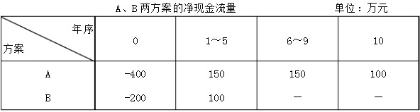 某建设项目有A、B两个方案，其净现金流量情况如表所示，若ic=10%，试对方案进行比选。请帮忙给出正