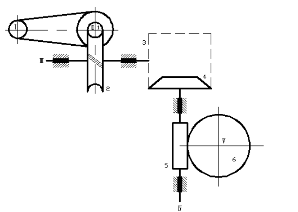 图（a)所示为多级减速装置，若要求带传动的紧边在下。  （1)试确定轴Ⅱ，Ⅲ，Ⅳ的转动方向；  （2