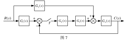 采样系统如图7－4所示，采样周期为T，试求该采样系统的输出C（z)表达式。采样系统如图7-4所示，采
