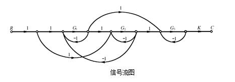 已知某系统结构图如图2－47所示，试绘制信号流图并求传递函数。已知某系统结构图如图2-47所示，试绘