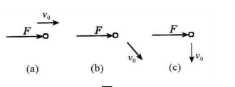 三个质量相同的质点，在某瞬时的速度分别如图10－1所示，若对它们作用了大小、方向相同的力F，问质点的