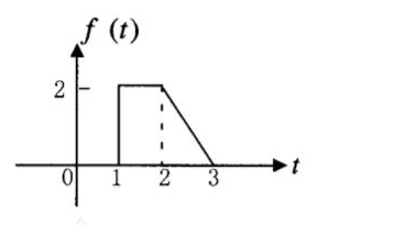求如图3.9所示信号的傅里叶变换。    
