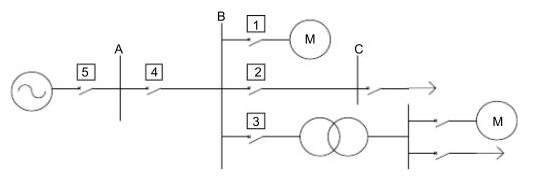 如图2－5所示的网络，保护1和保护2均装有三段式电流保护。试问：如图2-5所示的网络，保护1和保护2