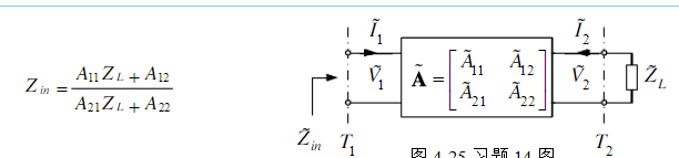 如图所示二端口网络参考面T2接归一化负载阻抗。a11、a12、a21及a22为二端口网络的归一化转移