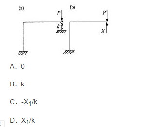 图（a)结构取图（b)为力法基本体系，则基本体系中沿X1方向的位移△1为______。    A．0