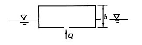 有一平底船（见图)，其水平面积Ω=8m2，船舷高h=0.5m，船自重G=9.8kN。现船底有一直径为