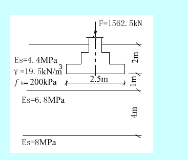 某独立柱基底面尺寸为2.5m×2.5m，柱轴向力设计值F=1562.5kN，基础白重和覆土标准值G=