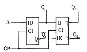 电路如图所示，对应画出CP、Q1和Q2的波形。当电路中电容C1由0.1μF提高到1μF时，试问CP、
