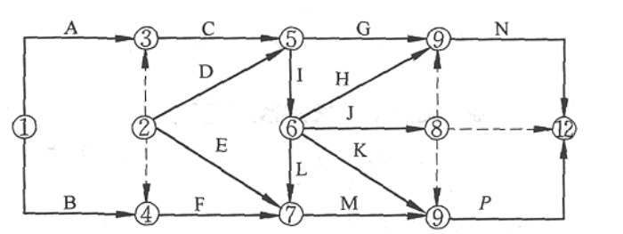 在图所示时标网络计划中，工作C的最早完成时间为(   )。    A．第2d末    B．第4d末 