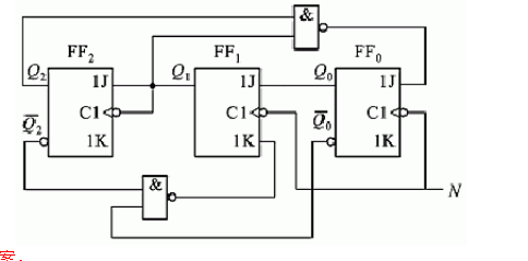 试分析下图所示的电路为几进制计数器。  