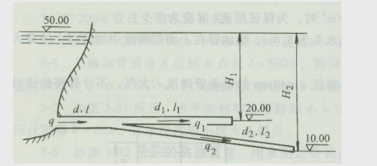 如图所示为一分又管路自水库取水，已知干管直径D=0.8m，长L=150m，支管1的直径d1=0.6m