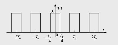 给定周期方波x（t)如图所示，求x（t)的指数傅里叶级数。给定周期方波x(t)如图所示，求x(t)的