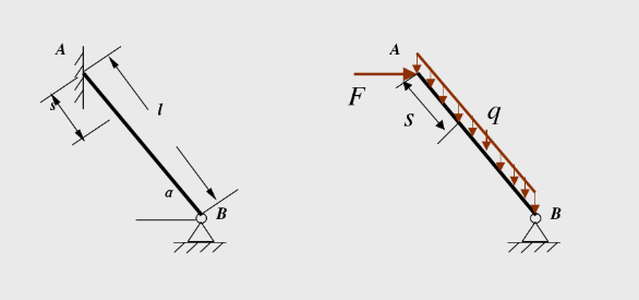 图所示一直径为d的均质圆杆AB承受自重，B端为铰链支承，A端靠在光滑的铅垂墙上。试确定杆内最大压应力