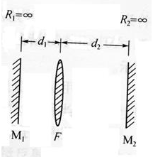 如下图所示，谐振腔由两块平面反射镜和一个会聚透镜组成。如果d1=25cm，d2=45cm，F=20c
